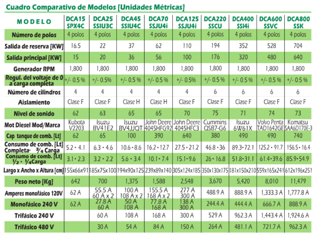 tabla-generadores-contenedor