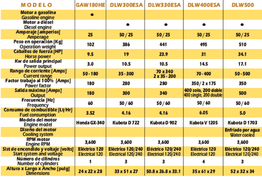 tabla-soldadoras