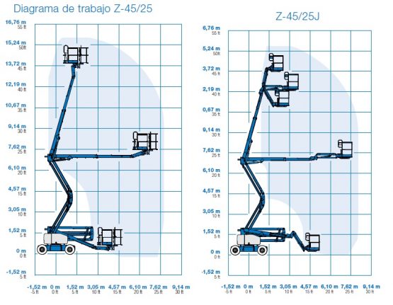 PLATAFORMA ARTICULADA DE ELEVACIÓN GENIE  Z-45/25 - Imagen 3