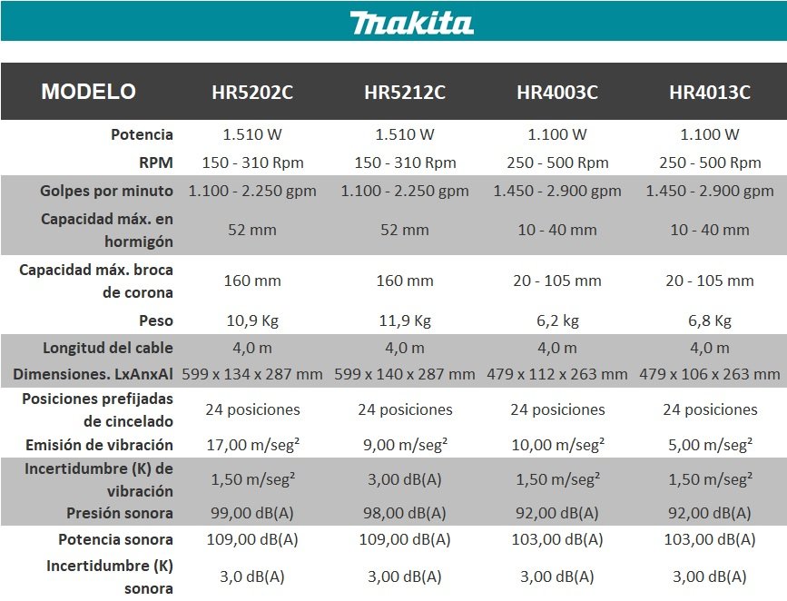 rompedores_10-7kg_makita_hr_52_40jpg