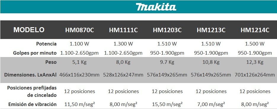 rompedores_makita_hm0870c_hm1111c_hm1203c_hm1213c_hm1214c